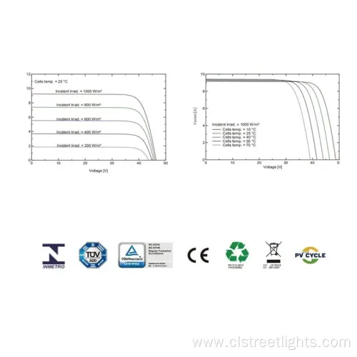 High-Efficiency 550W Ja Half Cell Solar Panel for Home Energy System